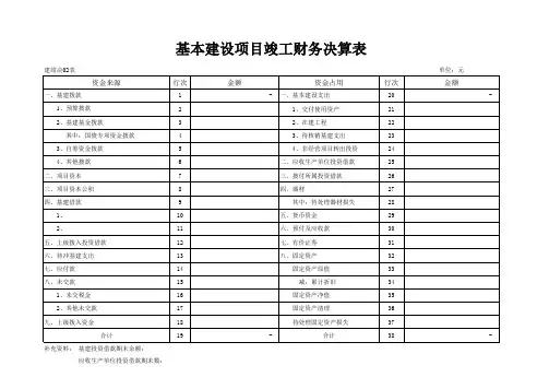 基本建设项目竣工财务决算表