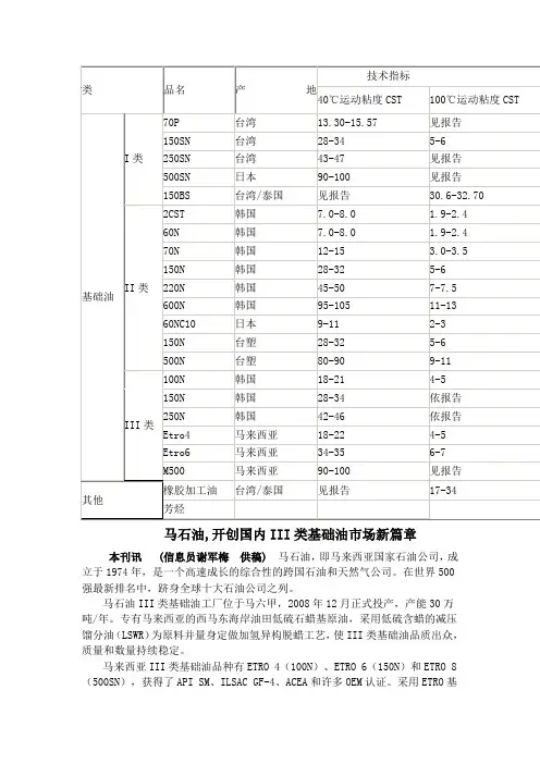 基础油