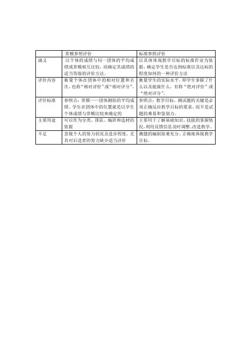 常模参照评价与标准参照评价