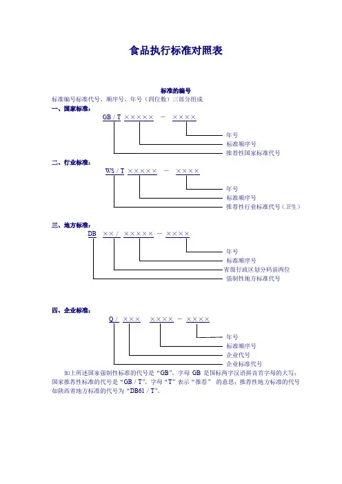 【食品行业类标准】食品执行标准对照(新版)表