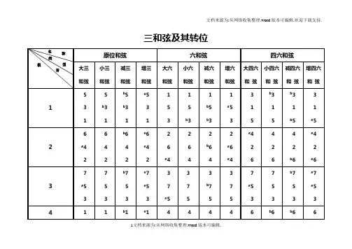 三和弦七和弦原位及转位总结图表