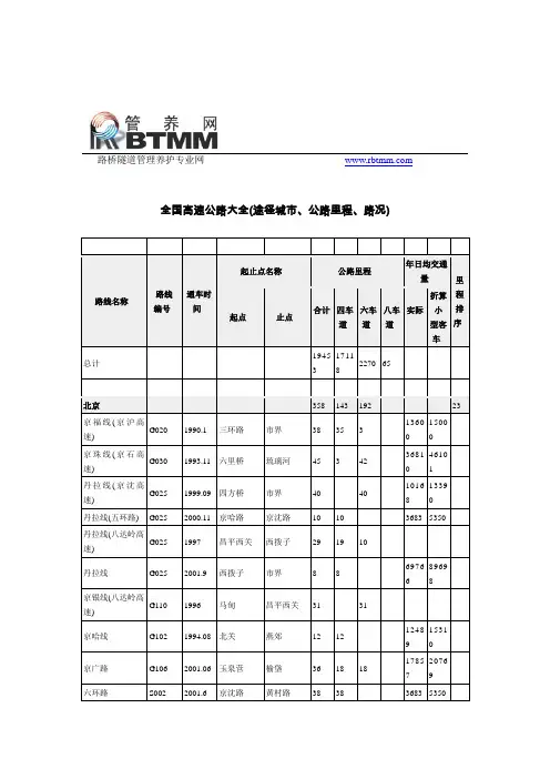 全国高速公路大全(途径城市、公路里程、路况)