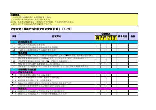 样机评审要素模板
