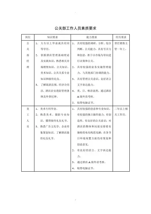 公关部工作人员素质要求