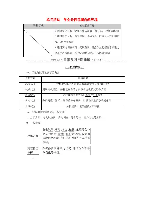 高中地理 第5单元 自然环境的特征 单元活动 学会分析区域自然环境学案 鲁教版选择性必修1-鲁教版高