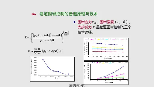 井巷工程巷道支护PPT课件