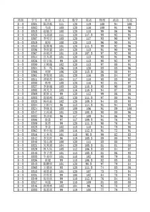 2013—2014学年度上学期八年级期末成绩统计