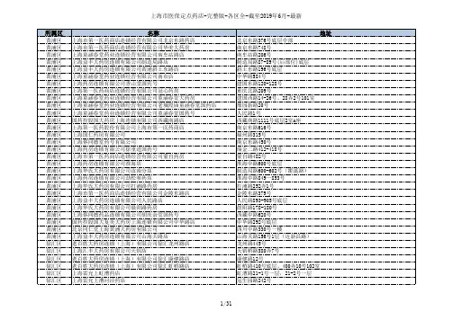 上海市医保定点药店-完整版-各区县全-截至2019年6月-最新