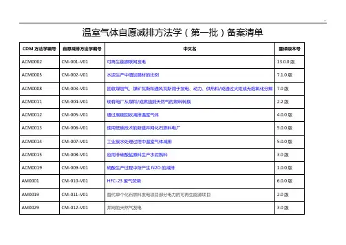 发改委温室气体自愿减排方法学(第一到第六批)