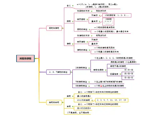 五年级数学下册第二单元《因数和倍数》思维导图、知识总结、总复习
