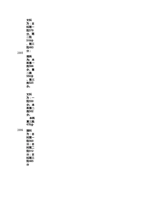 05-10年省分数段