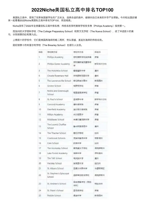 2022Niche美国私立高中排名TOP100