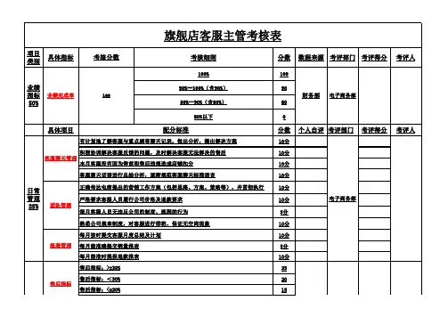 电商天猫客服主管绩效考核表