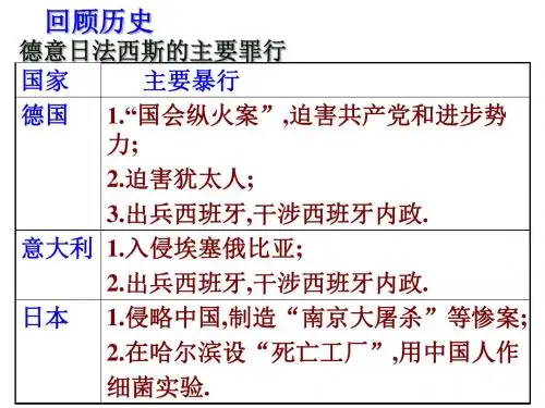 6课《第二次世界大战的爆发》PPT