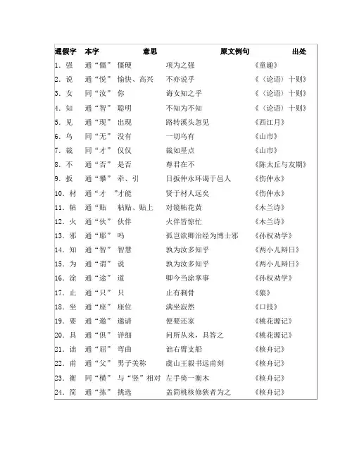 初中语文通假字大全(人教版).doc