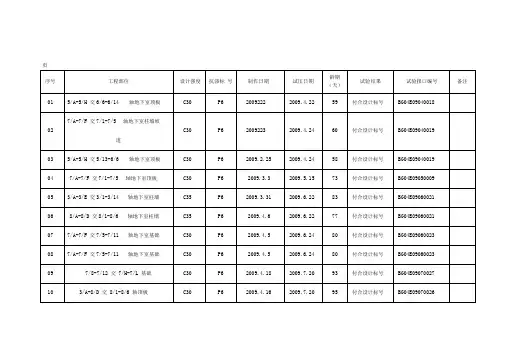 砼抗渗试块汇总表