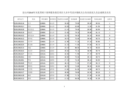 凉山州关于2010年从优秀村干部和服务基层项目人员中考试录用乡镇机关公务员面试人员总成绩