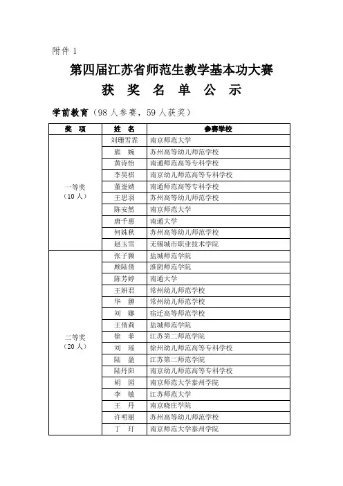 第四届江苏省师范生教学基本功大赛获奖名单