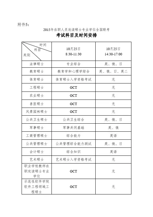 在职人员攻读硕士专业学位资格审查表