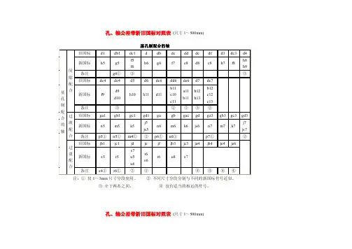 2016新编孔轴公差带新旧国标对照表