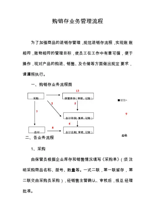完整版商贸企业业务管理流程