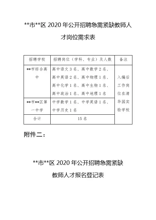 鹤壁市山城区2020年公开招聘急需紧缺教师人才岗位需求表【模板】