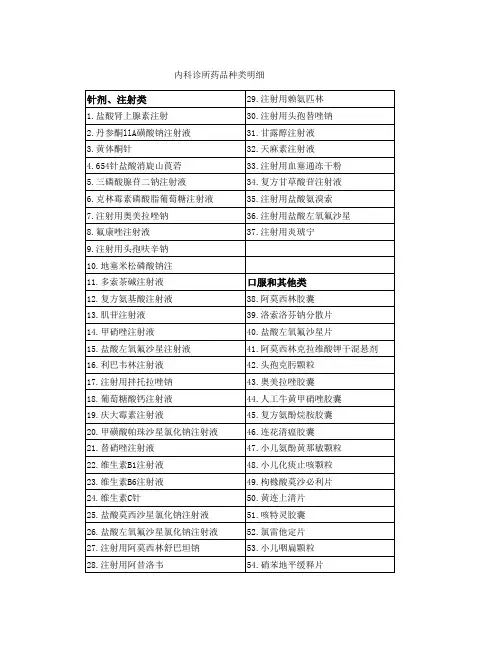 2023年诊所药品明细