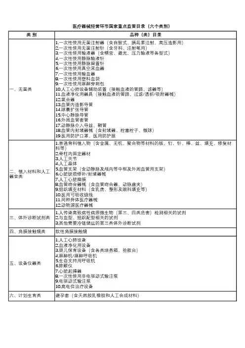 医疗器械经营环节国家重点监管目录六个类别