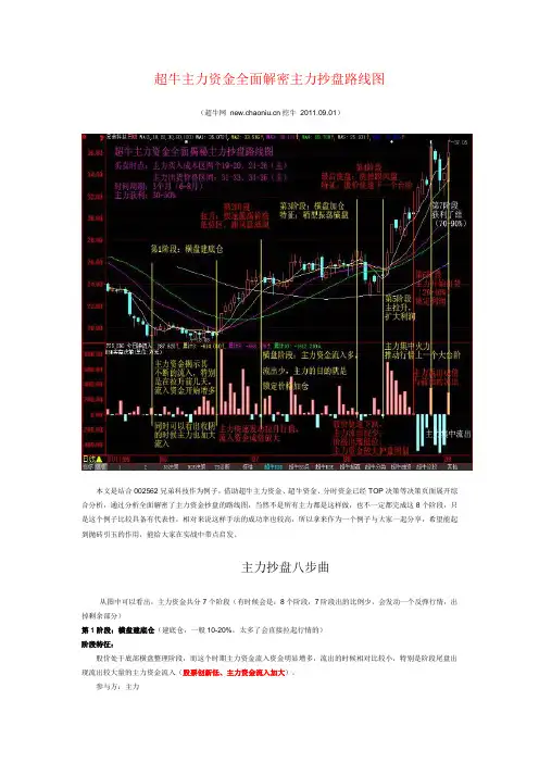 超牛主力资金全面解密主力抄盘路线图