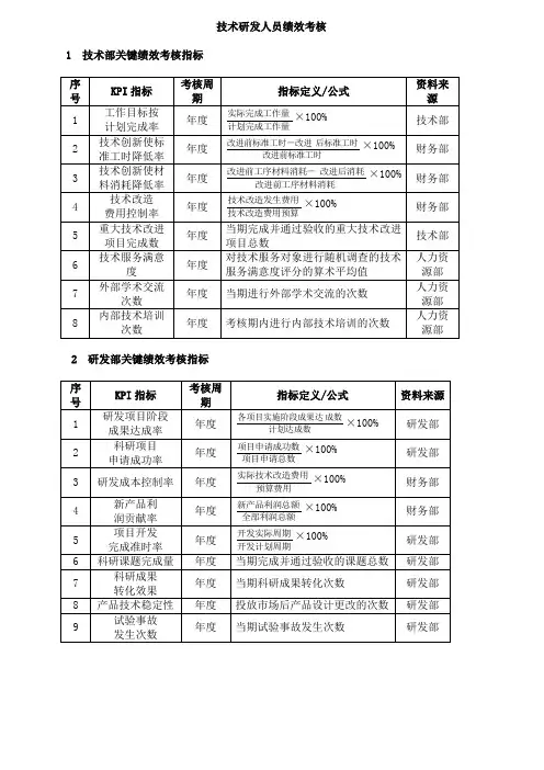 技术研发人员绩效考核指标方案制度