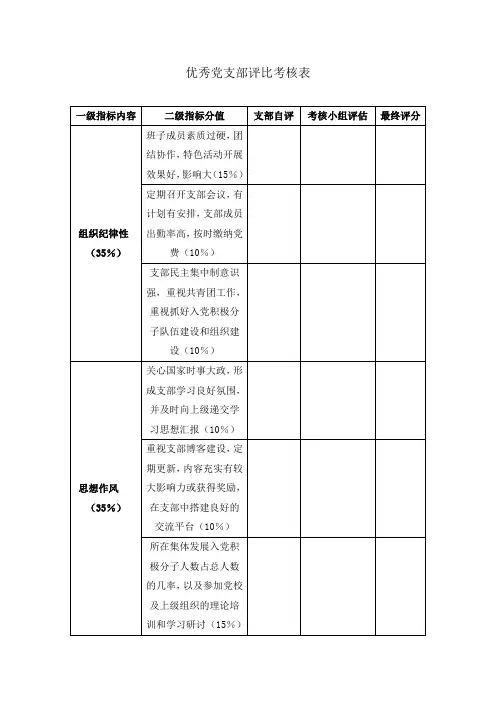 优秀党支部评比考核表