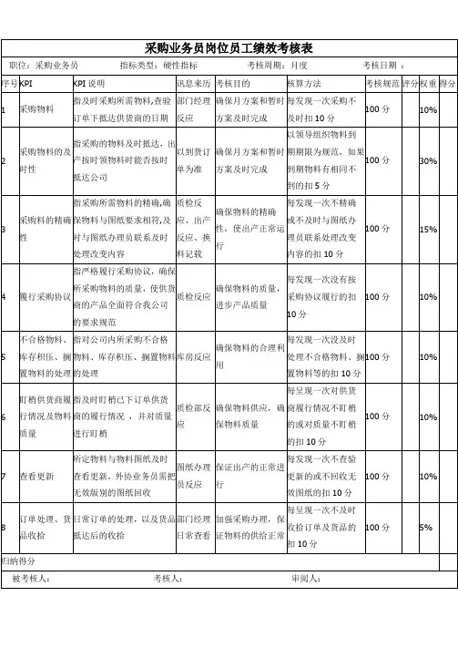 采购业务员岗位员工KPI绩效考核表