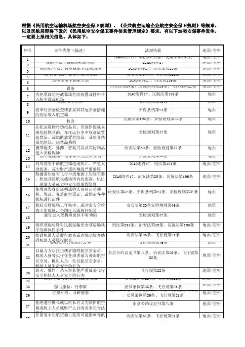 民用航空运输机场航空安全保卫规则