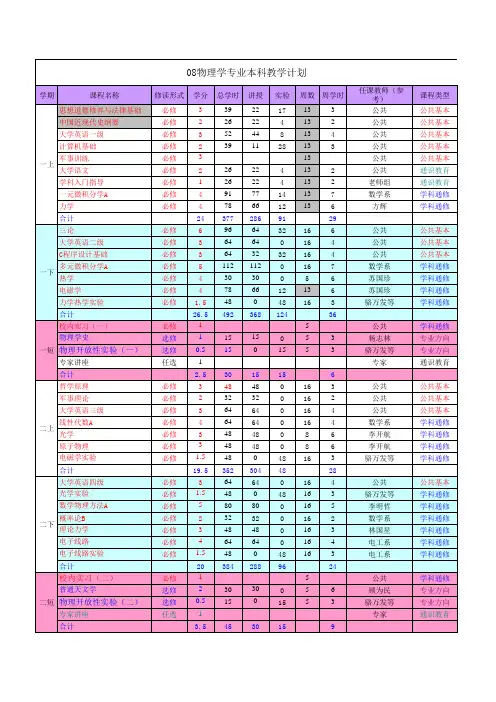 厦门大学物理学专业本科教学计划表(按开课学期)