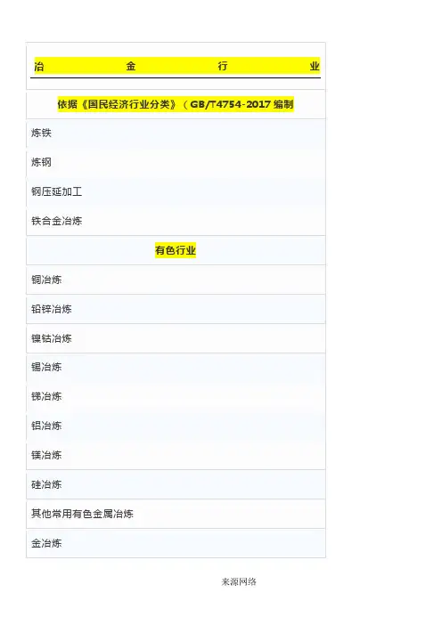 2019年工贸八大行业划分 按照《国民经济行业分类》(GB T4754-2017)编制