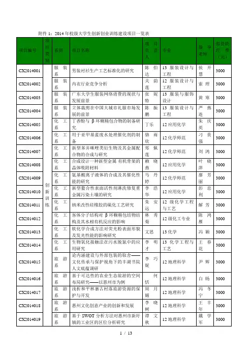 年校级大学生创新创业训练建设项目一览表