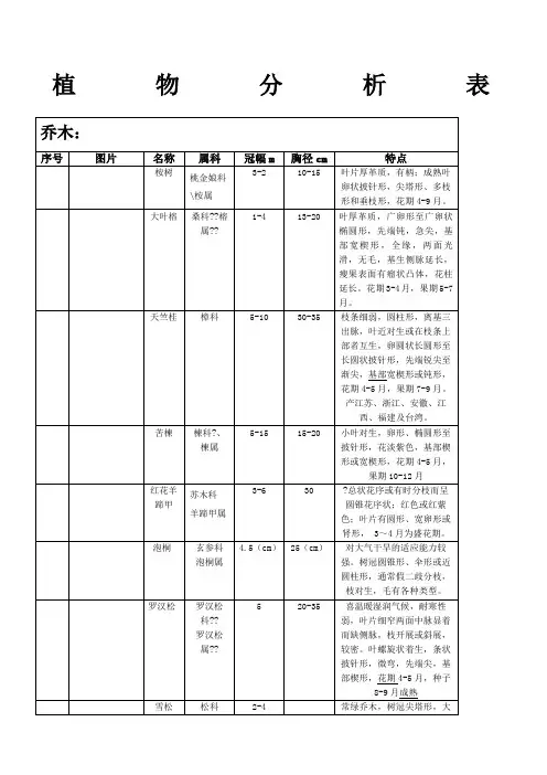 植物配置表