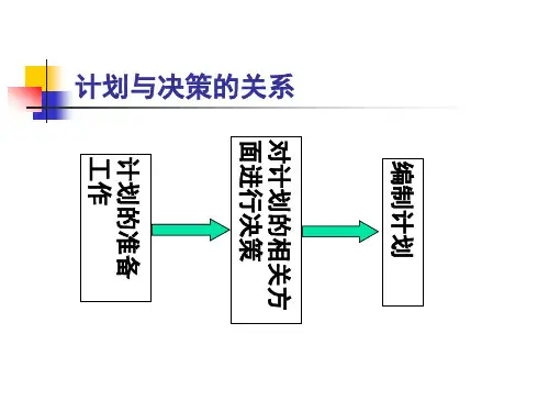 管理学05决策
