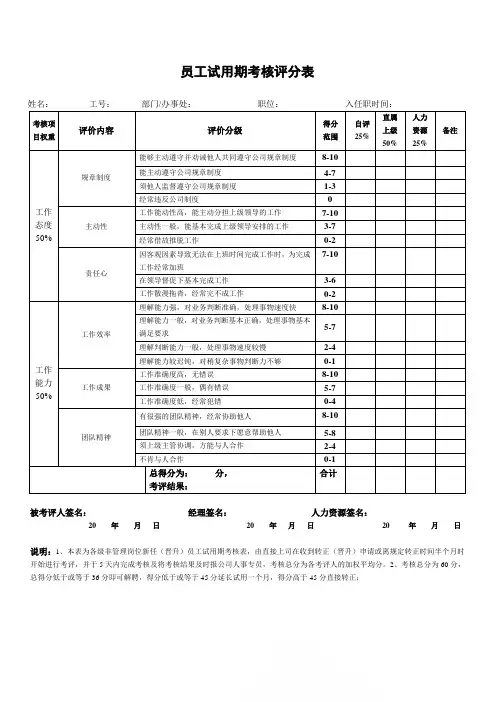 员工试用期考核评分表(标准版)