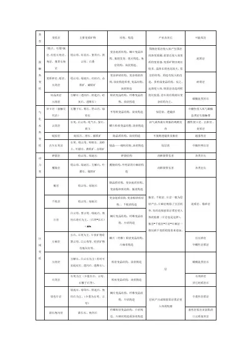 变质岩类型