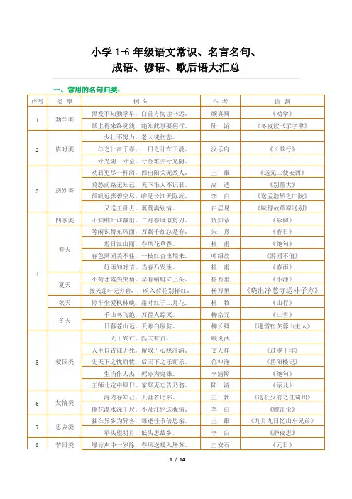 小学1-6年级语文常识、名言名句、成语、谚语、歇后语大汇总