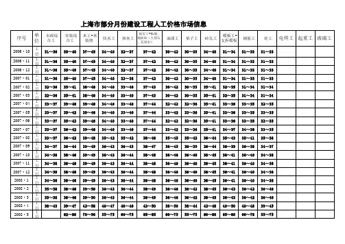定额人工单价对照表