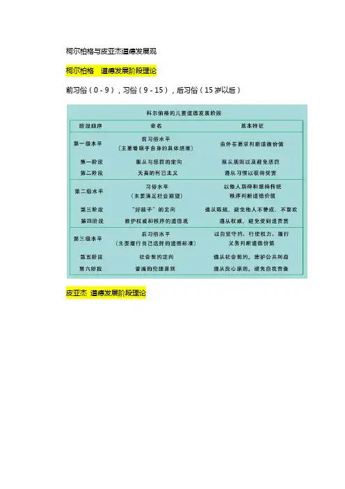 柯尔伯格道德发展阶段论