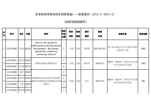 生命科学学院本科生科研奖励获奖部分(2013.32014.3)