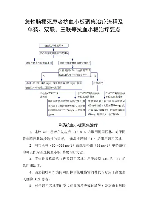 急性脑梗死患者抗血小板聚集治疗流程及单药、双联、三联等抗血小板治疗要点