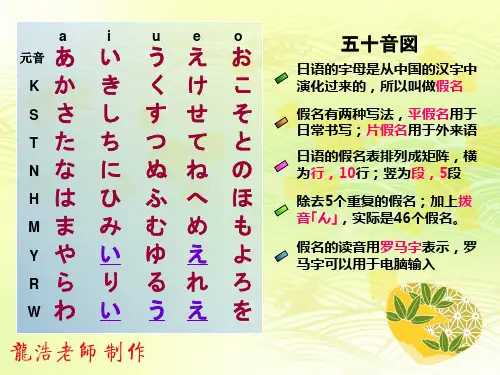 50五十音图学习课件