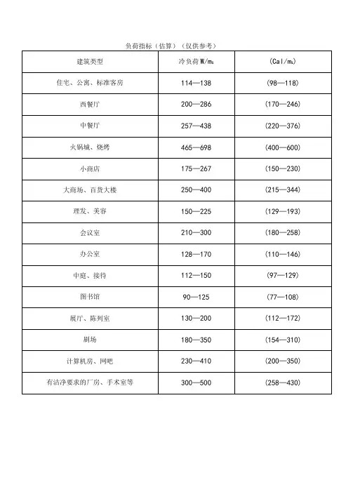 空调负荷指标(估算)