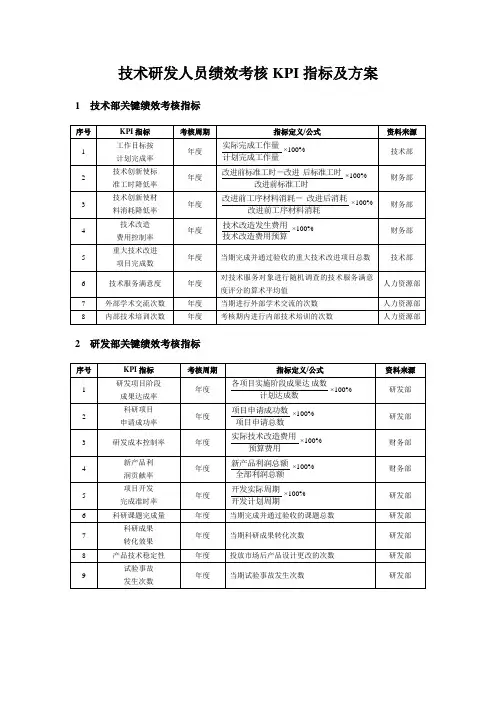技术研发人员绩效考核KPI指标及方案