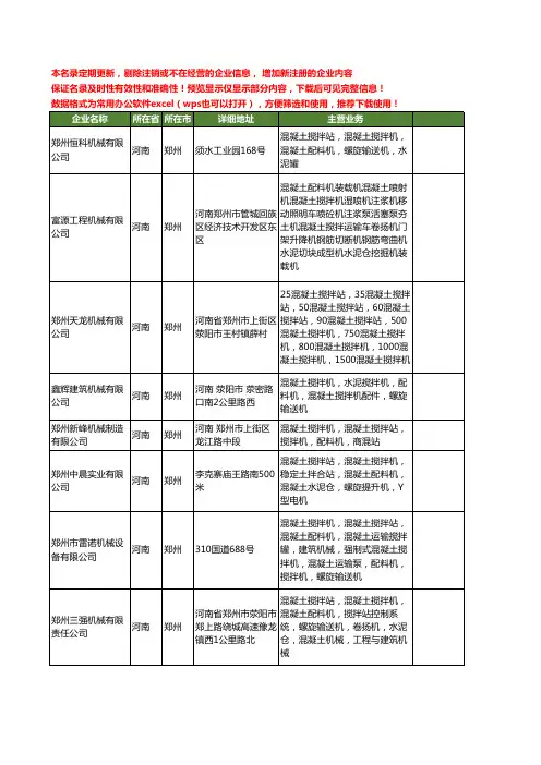 新版河南省郑州混凝土配料机工商企业公司商家名录名单联系方式大全139家