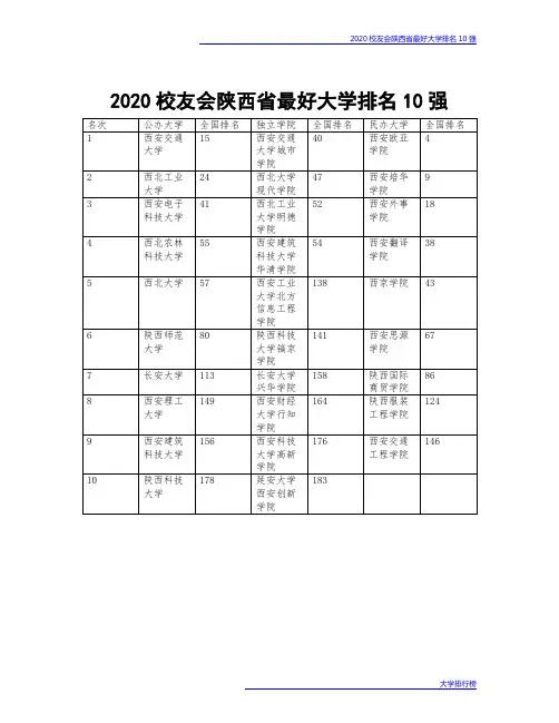 2020校友会陕西省最好大学排名10强